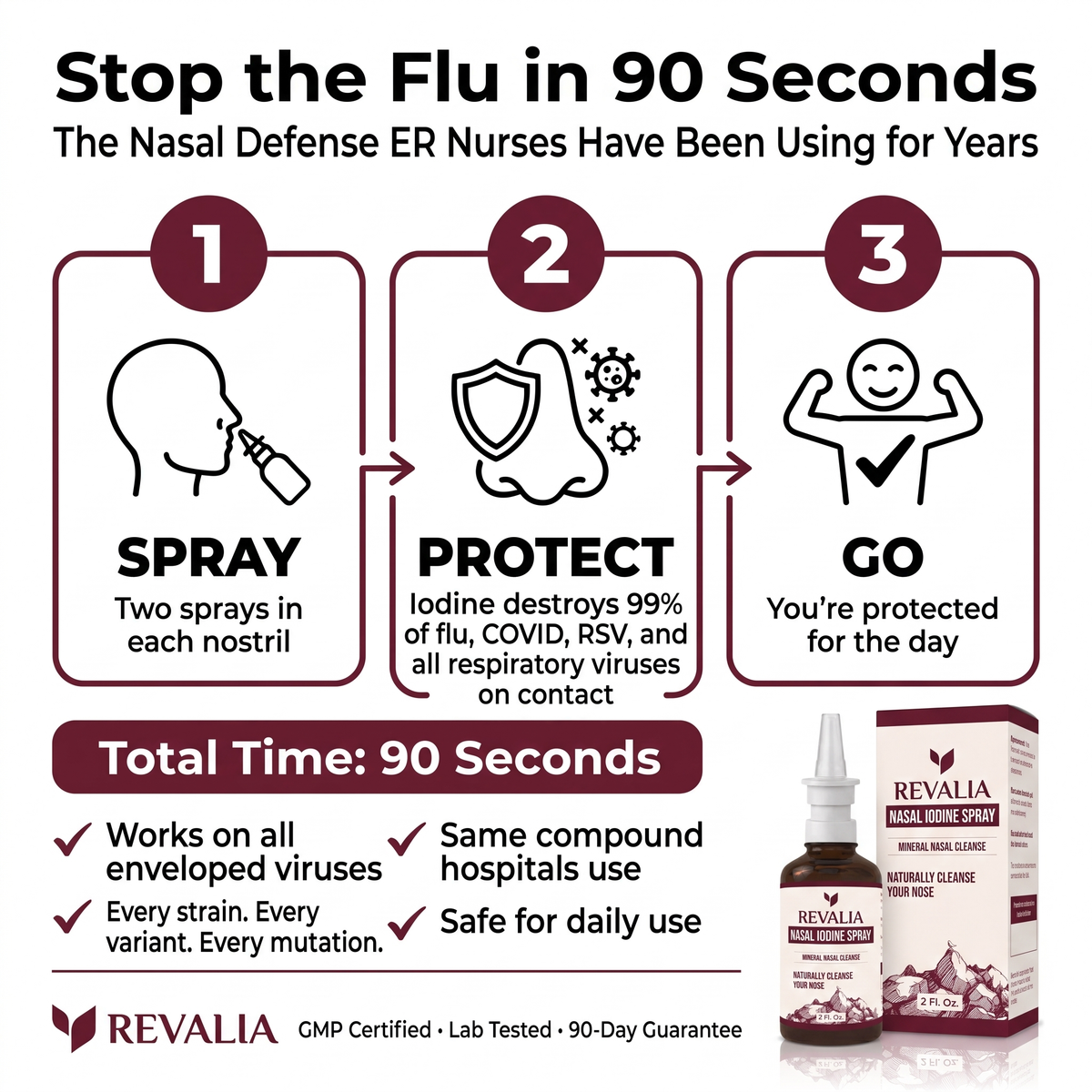 Revalia Nasal Iodine Spray