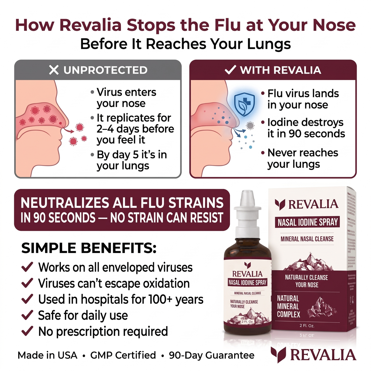 Revalia Nasal Iodine Spray